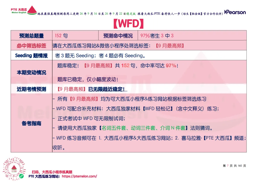 SWT删题啦!【PTE巨准真题预测】26年9月16日至9月22日|SWT最高频仅剩69题!WFD最高频仅152句!-第16张图片-四季读书网