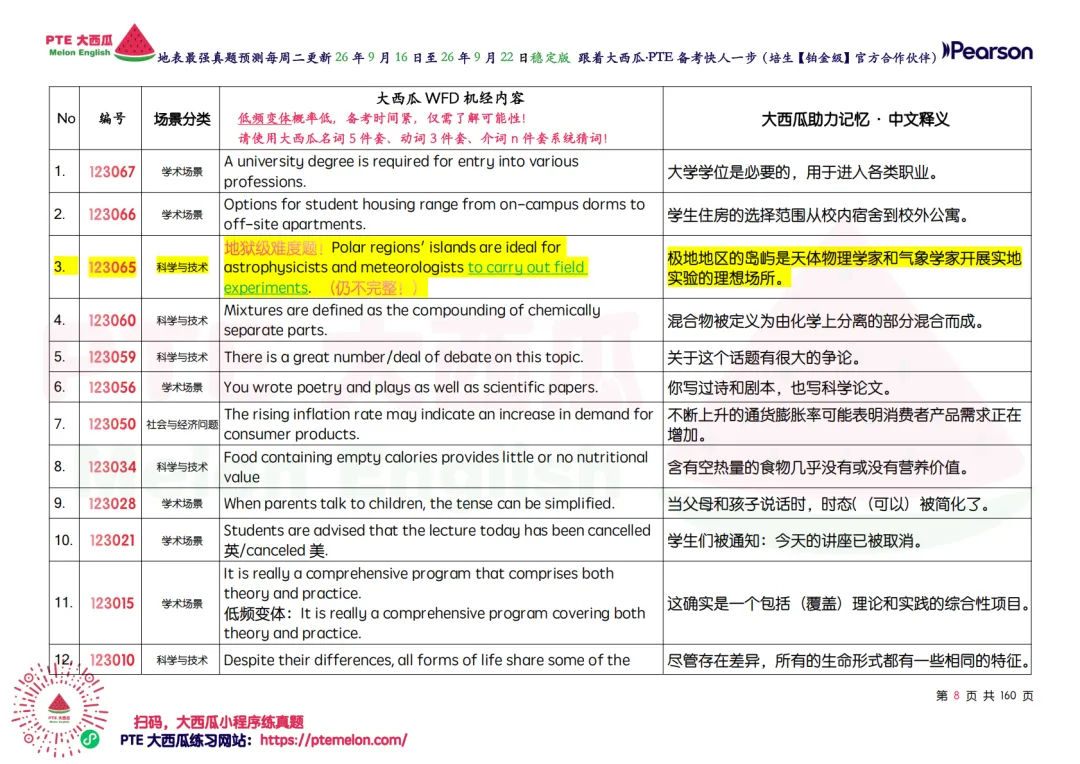 SWT删题啦!【PTE巨准真题预测】26年9月16日至9月22日|SWT最高频仅剩69题!WFD最高频仅152句!-第17张图片-四季读书网