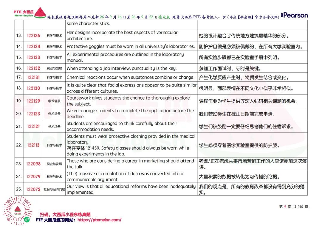 SWT删题啦!【PTE巨准真题预测】26年9月16日至9月22日|SWT最高频仅剩69题!WFD最高频仅152句!-第18张图片-四季读书网 SWT删题啦!【PTE巨准真题预测】26年9月16日至9月22日|SWT最高频仅剩69题!WFD最高频仅152句!-第18张图片-四季读书网