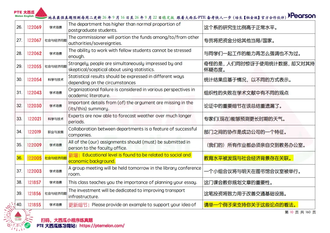 SWT删题啦!【PTE巨准真题预测】26年9月16日至9月22日|SWT最高频仅剩69题!WFD最高频仅152句!-第19张图片-四季读书网 SWT删题啦!【PTE巨准真题预测】26年9月16日至9月22日|SWT最高频仅剩69题!WFD最高频仅152句!-第19张图片-四季读书网