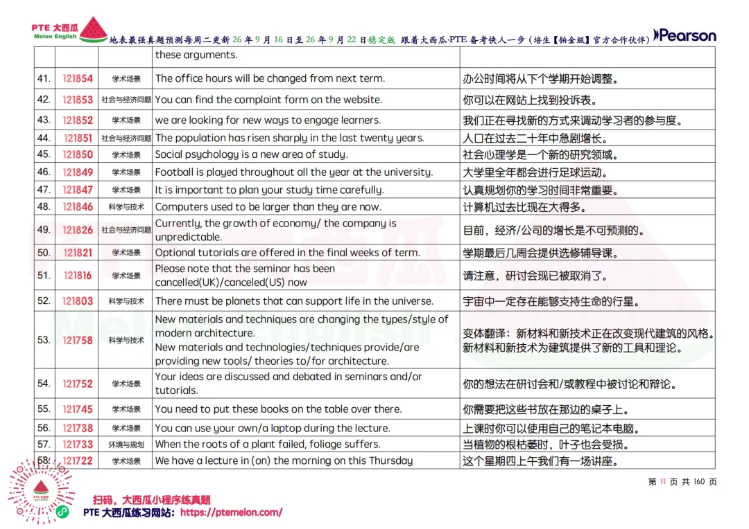 SWT删题啦!【PTE巨准真题预测】26年9月16日至9月22日|SWT最高频仅剩69题!WFD最高频仅152句!-第20张图片-四季读书网
