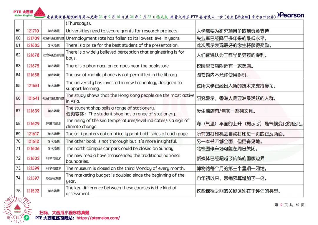 SWT删题啦!【PTE巨准真题预测】26年9月16日至9月22日|SWT最高频仅剩69题!WFD最高频仅152句!-第21张图片-四季读书网