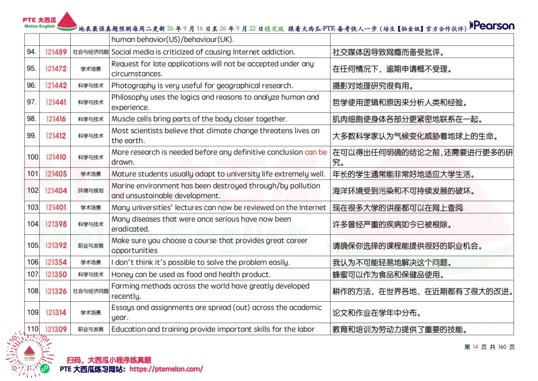 SWT删题啦!【PTE巨准真题预测】26年9月16日至9月22日|SWT最高频仅剩69题!WFD最高频仅152句!-第23张图片-四季读书网