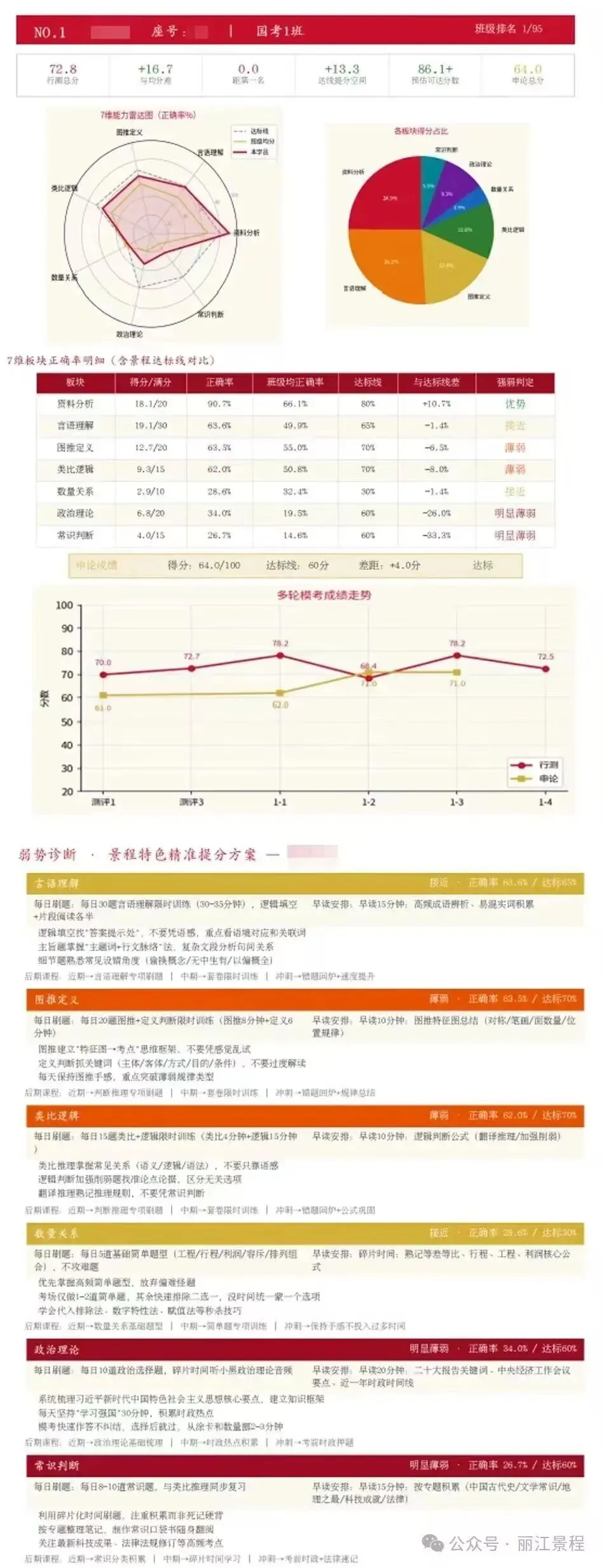 【景程省考】分层模考结束!以考促学,奔赴上岸!下一期9月20日!欢迎预约,免费试听-第46张图片-四季读书网 【景程省考】分层模考结束!以考促学,奔赴上岸!下一期9月20日!欢迎预约,免费试听-第46张图片-四季读书网