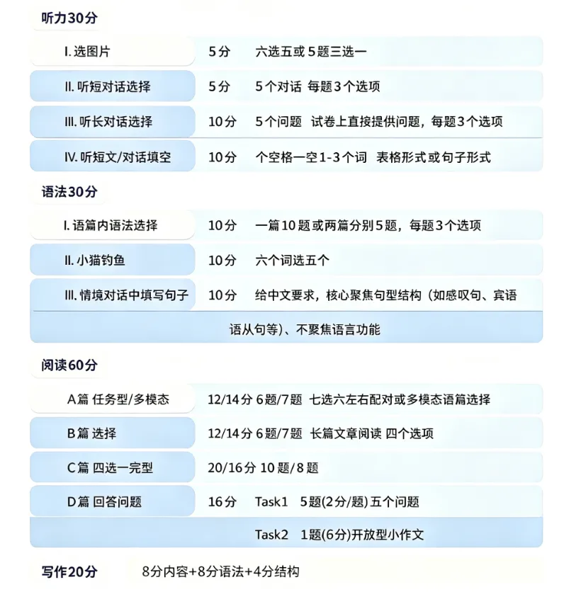 校内已全面通知!2027届上海中考英语大改革...-第1张图片-四季读书网