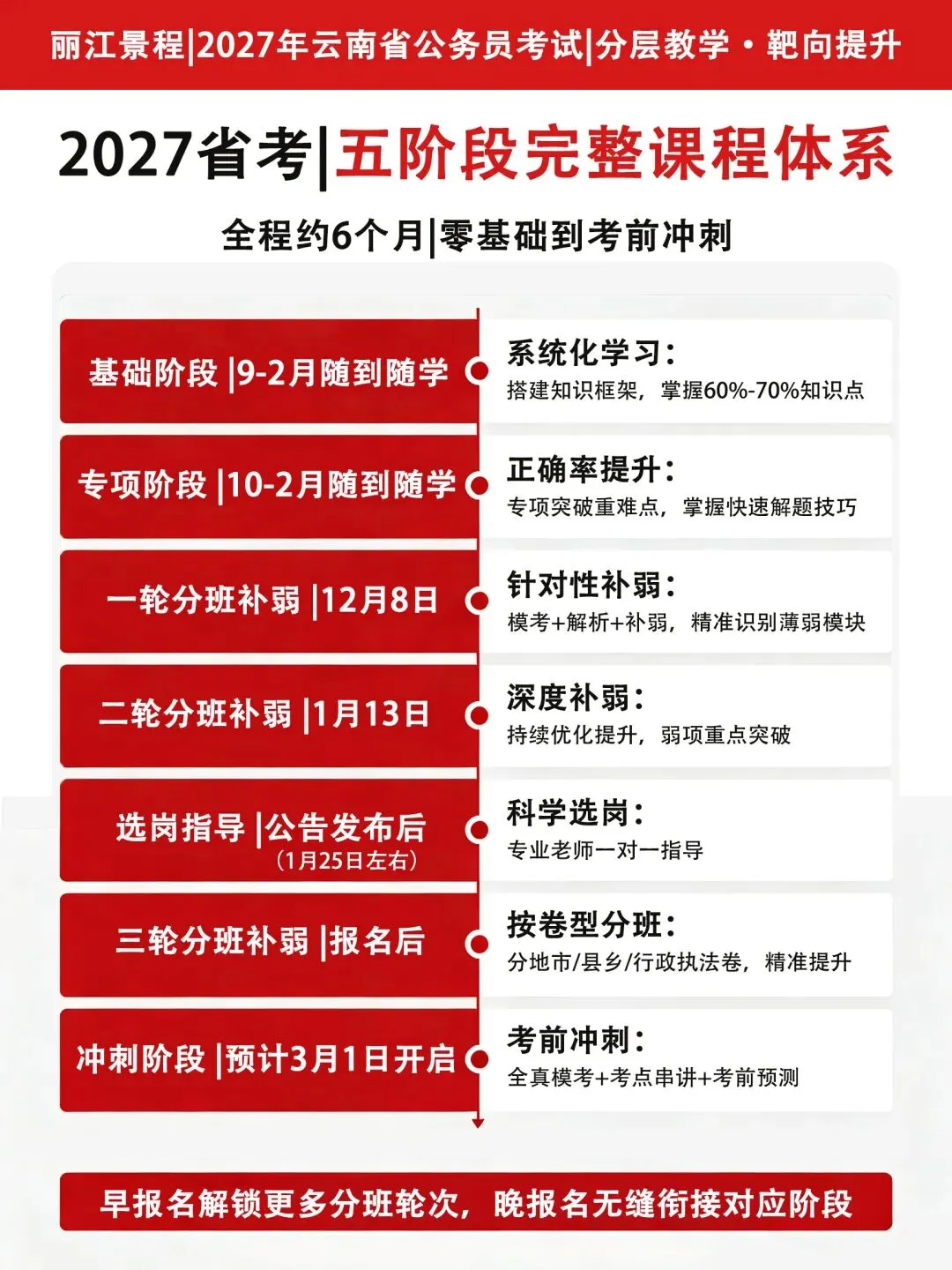 【景程省考】分层模考结束!以考促学,奔赴上岸!下一期9月20日!欢迎预约,免费试听-第56张图片-四季读书网 【景程省考】分层模考结束!以考促学,奔赴上岸!下一期9月20日!欢迎预约,免费试听-第56张图片-四季读书网