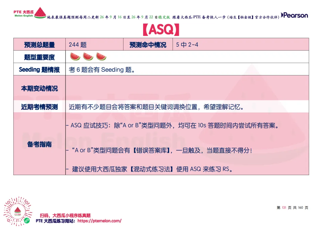 SWT删题啦!【PTE巨准真题预测】26年9月16日至9月22日|SWT最高频仅剩69题!WFD最高频仅152句!-第42张图片-四季读书网
