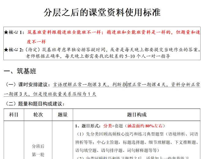 【景程省考】分层模考结束!以考促学,奔赴上岸!下一期9月20日!欢迎预约,免费试听-第66张图片-四季读书网 【景程省考】分层模考结束!以考促学,奔赴上岸!下一期9月20日!欢迎预约,免费试听-第66张图片-四季读书网