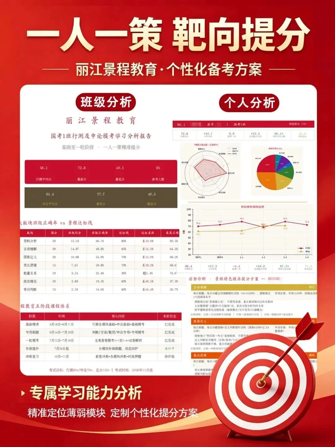 【景程省考】分层模考结束!以考促学,奔赴上岸!下一期9月20日!欢迎预约,免费试听-第69张图片-四季读书网 【景程省考】分层模考结束!以考促学,奔赴上岸!下一期9月20日!欢迎预约,免费试听-第69张图片-四季读书网