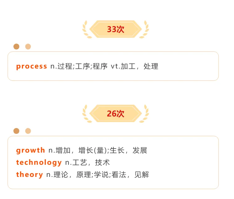【快速收藏】百日冲刺!英语二历年真题高频词汇!-第2张图片-四季读书网 【快速收藏】百日冲刺!英语二历年真题高频词汇!-第2张图片-四季读书网