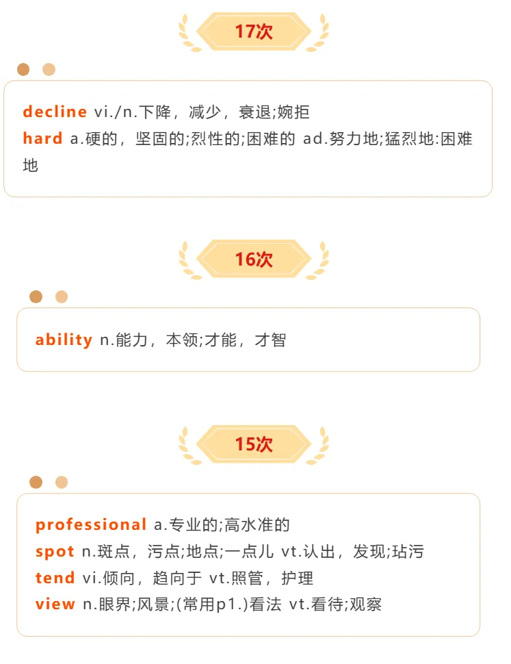 【快速收藏】百日冲刺!英语二历年真题高频词汇!-第5张图片-四季读书网 【快速收藏】百日冲刺!英语二历年真题高频词汇!-第5张图片-四季读书网