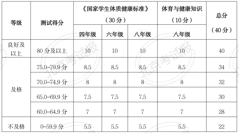 差5分错失市重点!2027中考体育改革,四到八年级全部要盯紧!-第1张图片-四季读书网 差5分错失市重点!2027中考体育改革,四到八年级全部要盯紧!-第1张图片-四季读书网