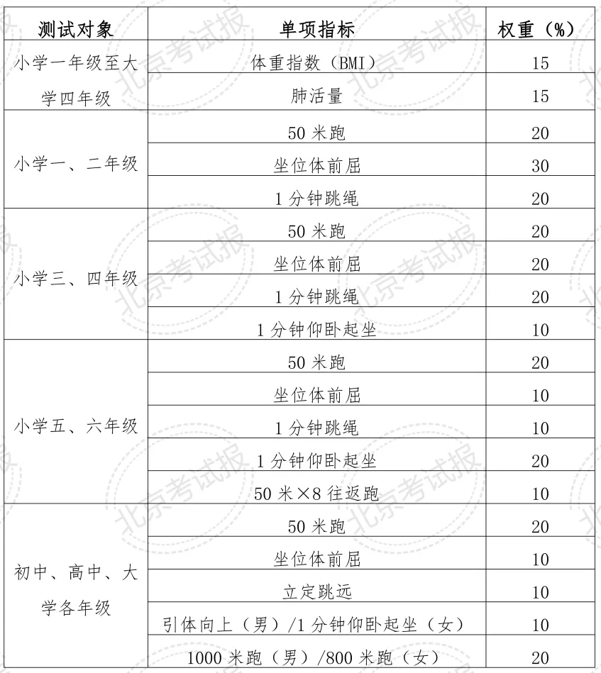 差5分错失市重点!2027中考体育改革,四到八年级全部要盯紧!-第6张图片-四季读书网 差5分错失市重点!2027中考体育改革,四到八年级全部要盯紧!-第6张图片-四季读书网