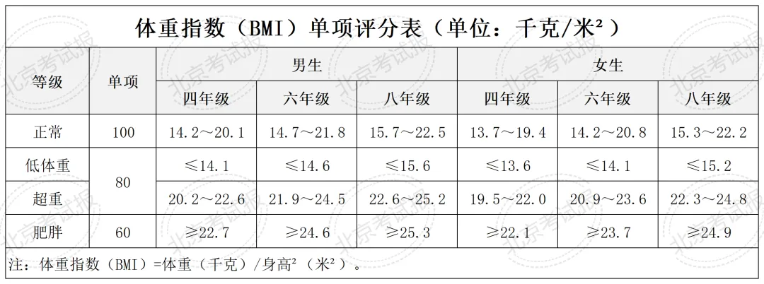 差5分错失市重点!2027中考体育改革,四到八年级全部要盯紧!-第7张图片-四季读书网 差5分错失市重点!2027中考体育改革,四到八年级全部要盯紧!-第7张图片-四季读书网