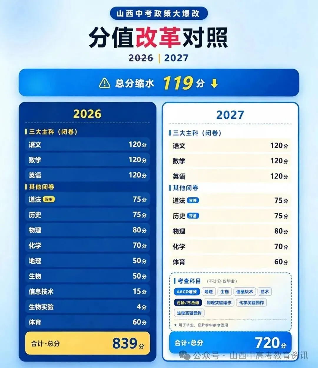 【中考】2027年中考改革如何应对-第1张图片-四季读书网 【中考】2027年中考改革如何应对-第1张图片-四季读书网