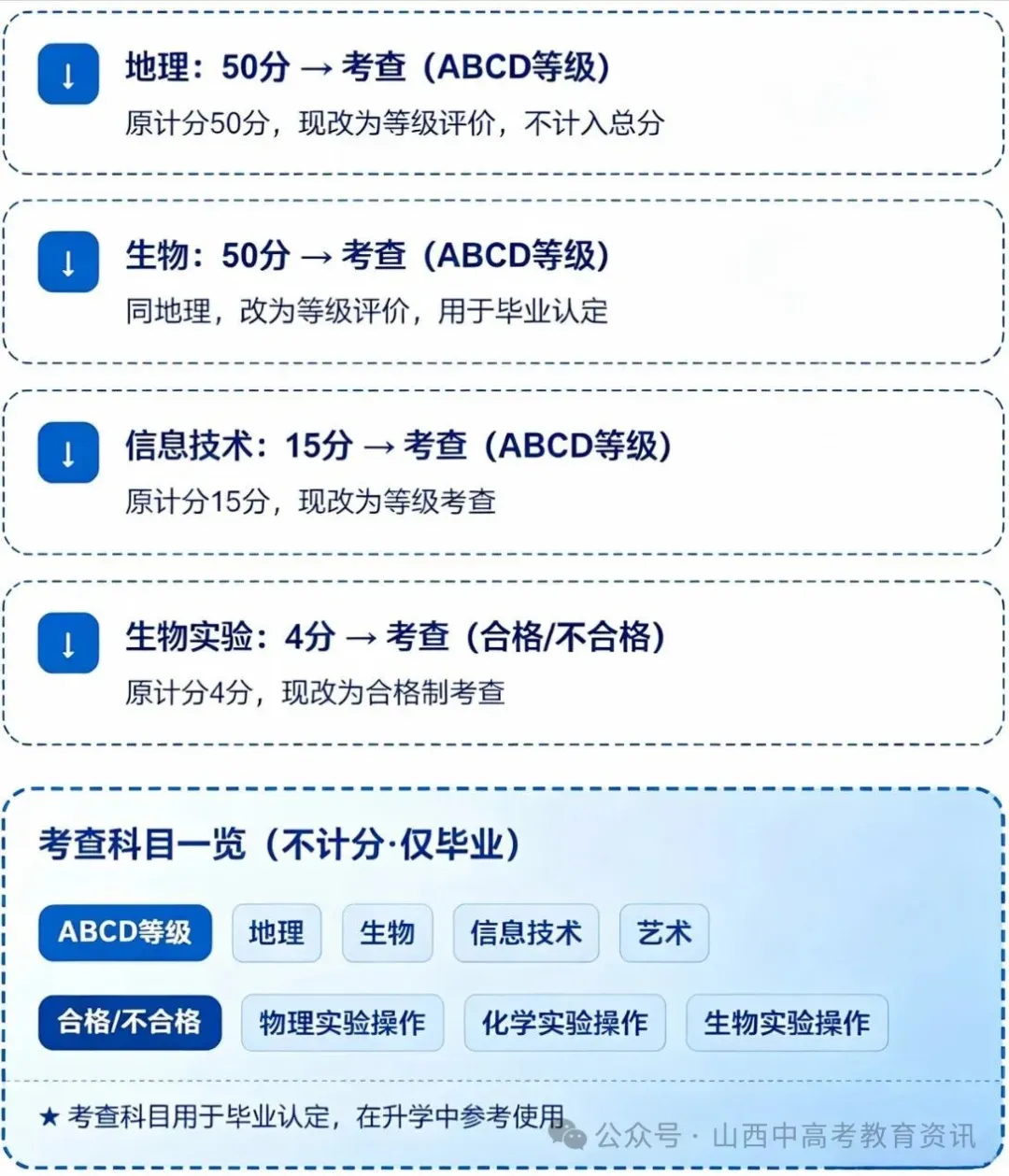 【中考】2027年中考改革如何应对-第2张图片-四季读书网 【中考】2027年中考改革如何应对-第2张图片-四季读书网