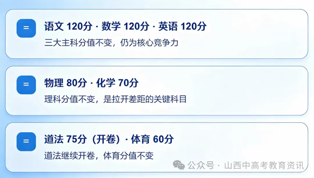 【中考】2027年中考改革如何应对-第4张图片-四季读书网 【中考】2027年中考改革如何应对-第4张图片-四季读书网