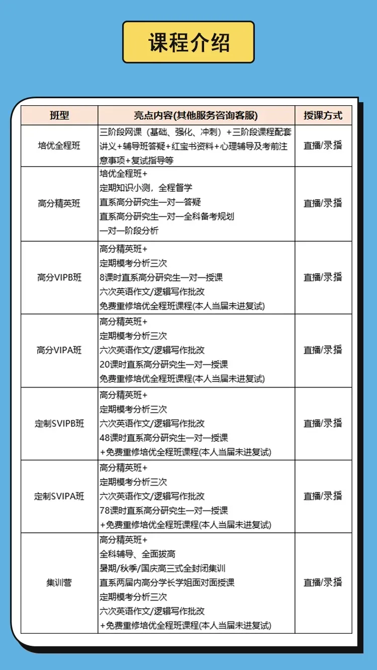 天大考研专业课真题什么时候刷?附真题的正确打开方式!-第3张图片-四季读书网 天大考研专业课真题什么时候刷?附真题的正确打开方式!-第3张图片-四季读书网