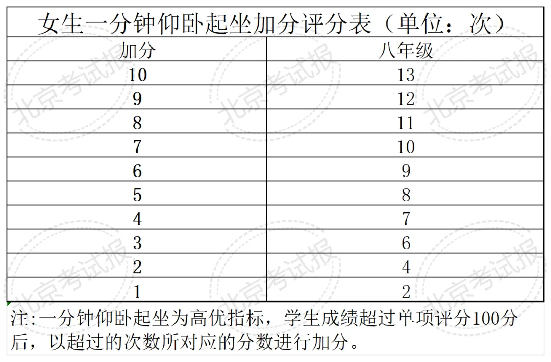 差5分错失市重点!2027中考体育改革,四到八年级全部要盯紧!-第14张图片-四季读书网 差5分错失市重点!2027中考体育改革,四到八年级全部要盯紧!-第14张图片-四季读书网