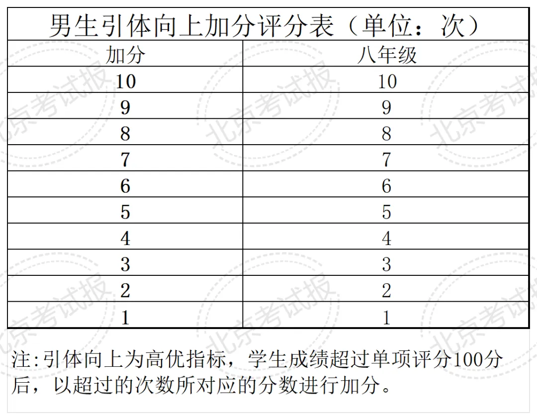 差5分错失市重点!2027中考体育改革,四到八年级全部要盯紧!-第18张图片-四季读书网 差5分错失市重点!2027中考体育改革,四到八年级全部要盯紧!-第18张图片-四季读书网