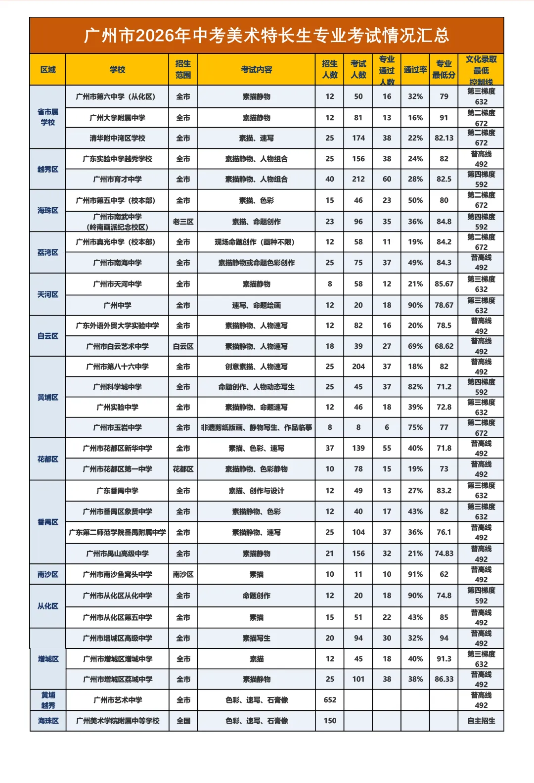 人艺美术中考班秋季营|巩固基础,抢占先机!-第15张图片-四季读书网