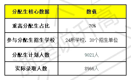 别盲目摇号!2026 杭州初中格局与中考择校指南-第4张图片-四季读书网 别盲目摇号!2026 杭州初中格局与中考择校指南-第4张图片-四季读书网
