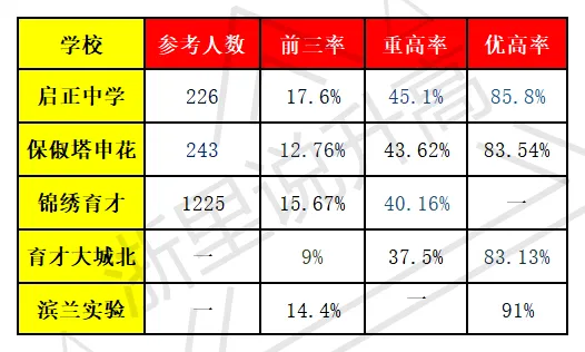 别盲目摇号!2026 杭州初中格局与中考择校指南-第6张图片-四季读书网 别盲目摇号!2026 杭州初中格局与中考择校指南-第6张图片-四季读书网