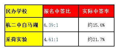 别盲目摇号!2026 杭州初中格局与中考择校指南-第8张图片-四季读书网 别盲目摇号!2026 杭州初中格局与中考择校指南-第8张图片-四季读书网