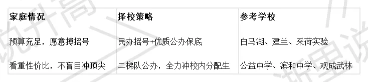 别盲目摇号!2026 杭州初中格局与中考择校指南-第11张图片-四季读书网 别盲目摇号!2026 杭州初中格局与中考择校指南-第11张图片-四季读书网