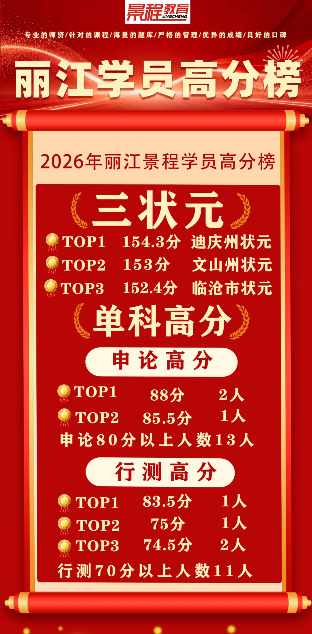 【景程省考】分层模考结束!以考促学,奔赴上岸!下一期9月20日!欢迎预约,免费试听-第92张图片-四季读书网 【景程省考】分层模考结束!以考促学,奔赴上岸!下一期9月20日!欢迎预约,免费试听-第92张图片-四季读书网