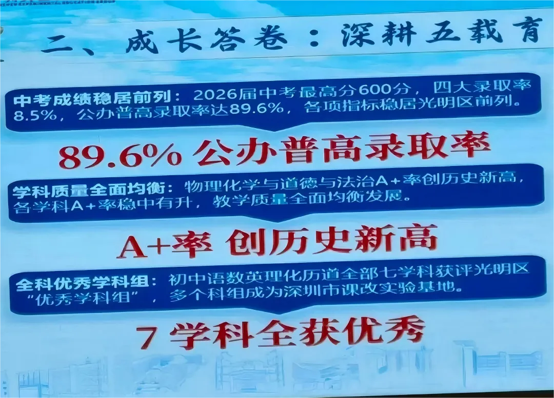 新学期开局!多校公布最新中考成绩,择校参考来了!-第7张图片-四季读书网
