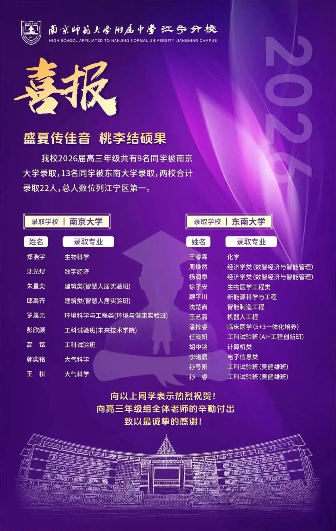 官宣!南京一名校公布中考、高考成绩-第1张图片-四季读书网 官宣!南京一名校公布中考、高考成绩-第1张图片-四季读书网