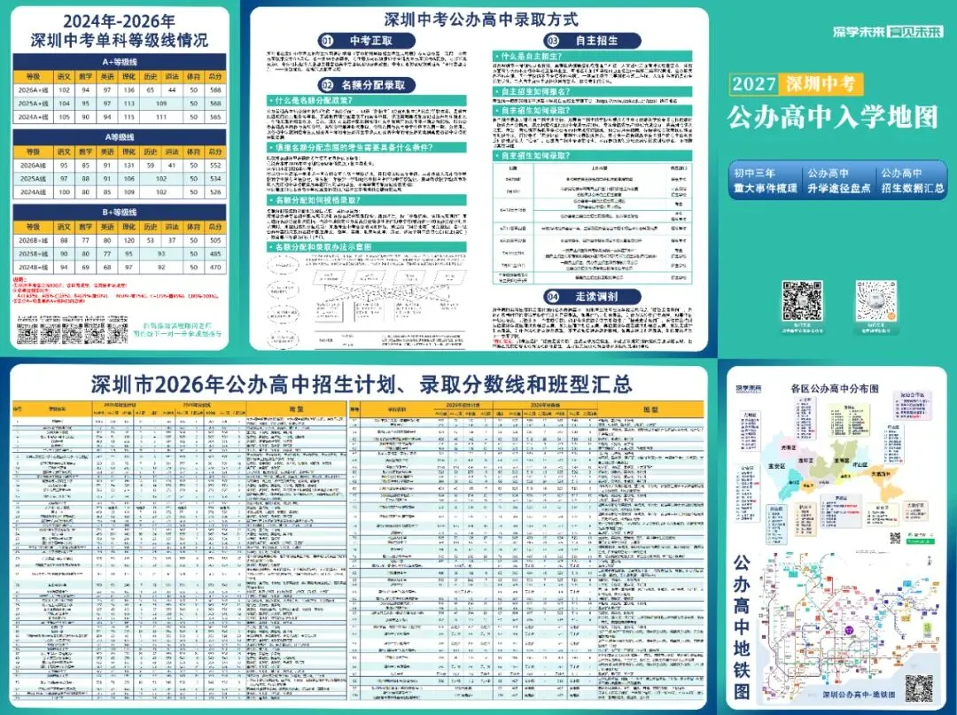 新学期开局!多校公布最新中考成绩,择校参考来了!-第9张图片-四季读书网