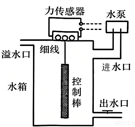 2026年天津红桥中考一模 物理多选题详解-第3张图片-四季读书网 2026年天津红桥中考一模 物理多选题详解-第3张图片-四季读书网