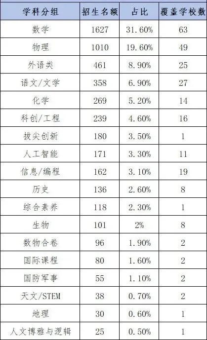 11所公办高中未招满!2026年深圳中考一类自招录取情况盘点-第3张图片-四季读书网