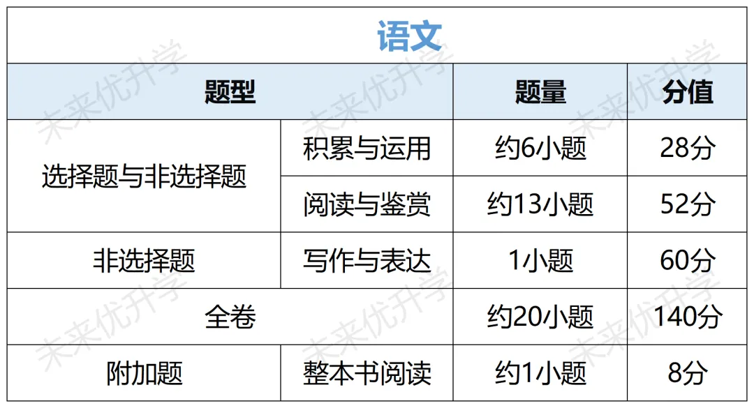 重磅|广州 2027‑2029 中考改革全解读!总分不变,分值、试卷结构大变化-第3张图片-四季读书网