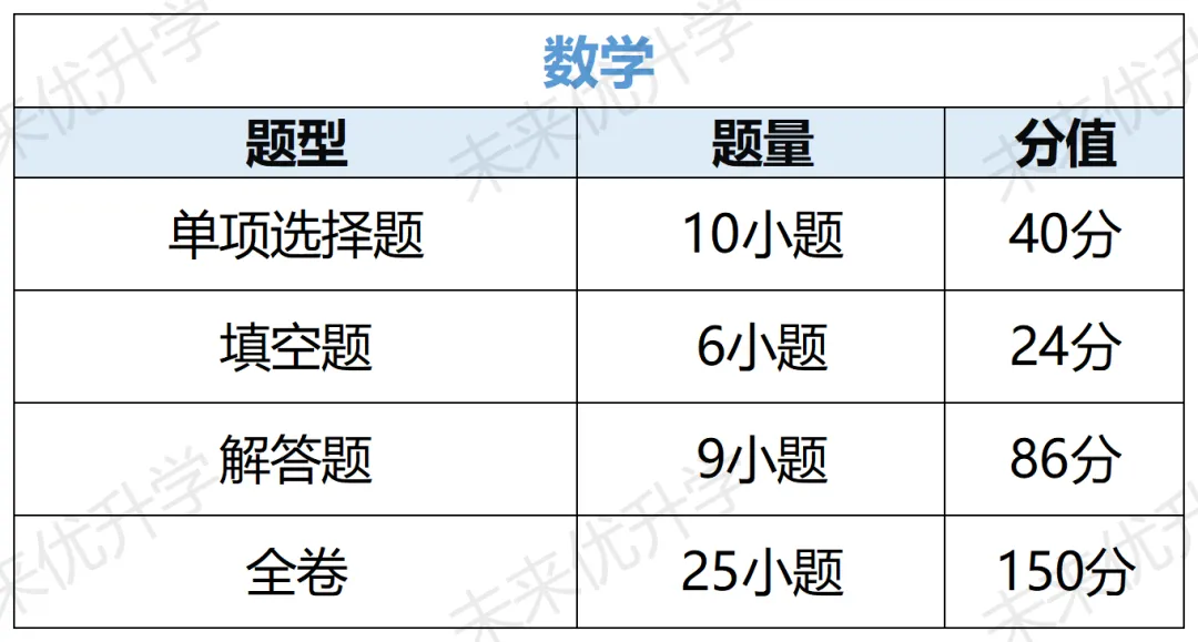 重磅|广州 2027‑2029 中考改革全解读!总分不变,分值、试卷结构大变化-第4张图片-四季读书网