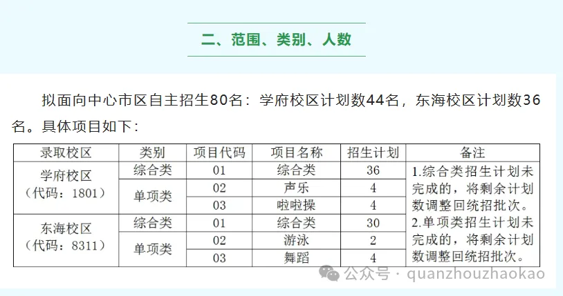 2026年泉州市中考自主招生情况总结-第2张图片-四季读书网 2026年泉州市中考自主招生情况总结-第2张图片-四季读书网