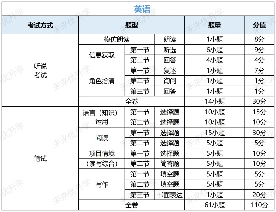 重磅|广州 2027‑2029 中考改革全解读!总分不变,分值、试卷结构大变化-第5张图片-四季读书网