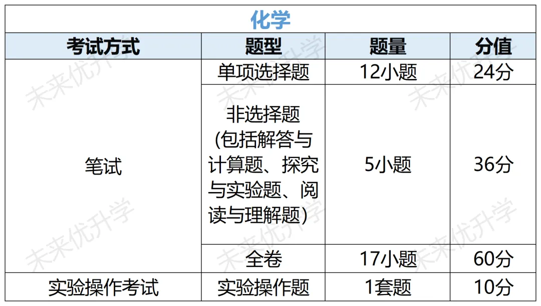 重磅|广州 2027‑2029 中考改革全解读!总分不变,分值、试卷结构大变化-第7张图片-四季读书网