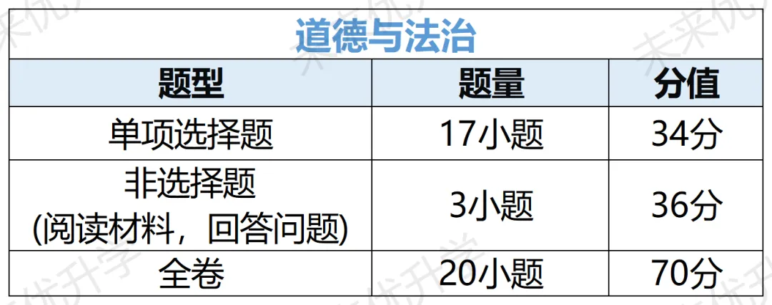 重磅|广州 2027‑2029 中考改革全解读!总分不变,分值、试卷结构大变化-第8张图片-四季读书网