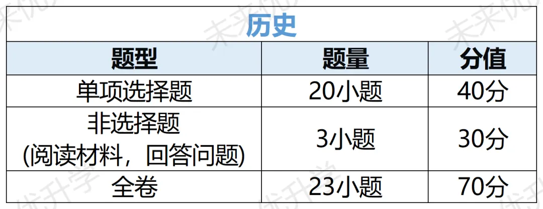重磅|广州 2027‑2029 中考改革全解读!总分不变,分值、试卷结构大变化-第9张图片-四季读书网