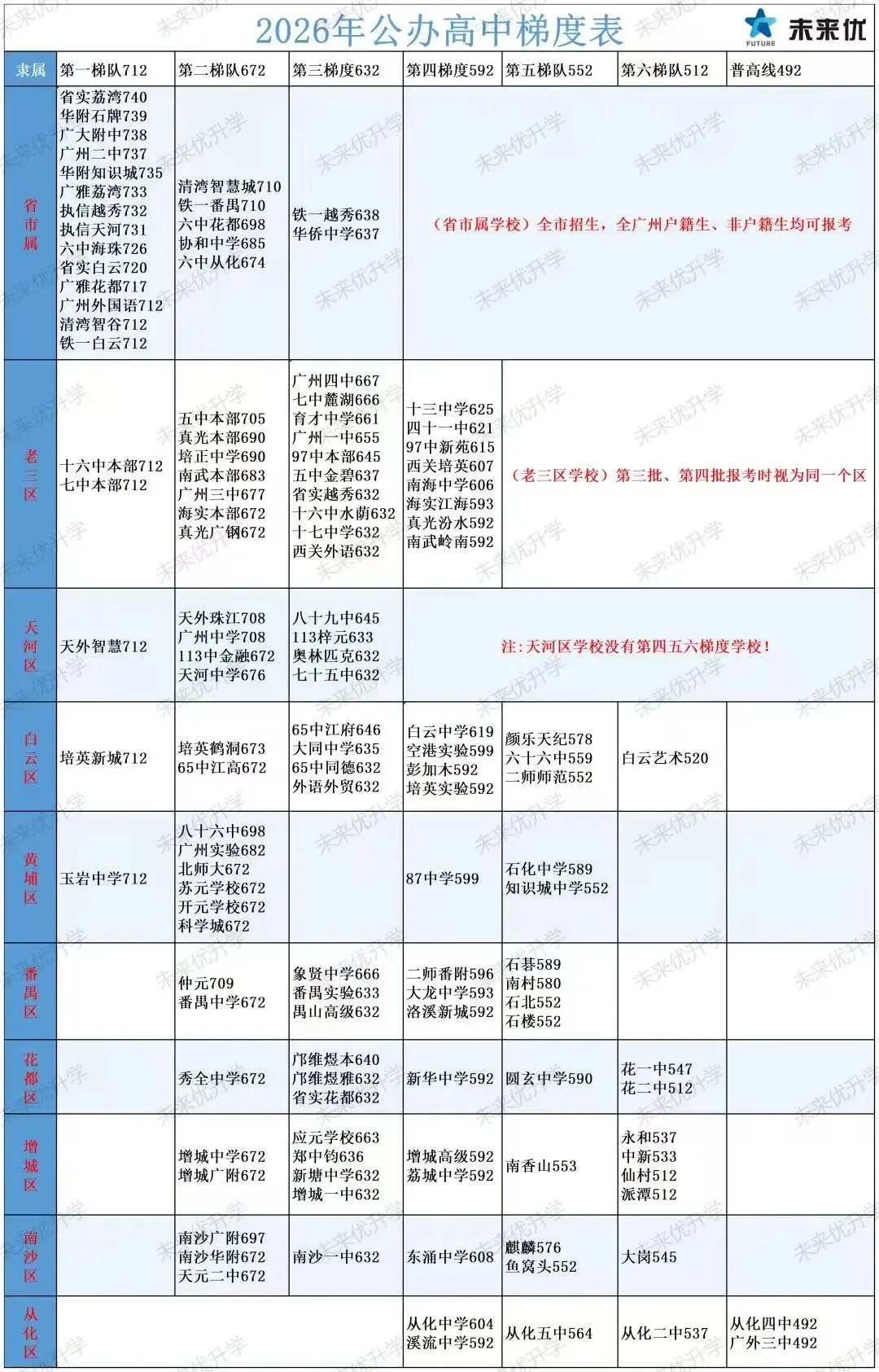 重磅|广州 2027‑2029 中考改革全解读!总分不变,分值、试卷结构大变化-第10张图片-四季读书网