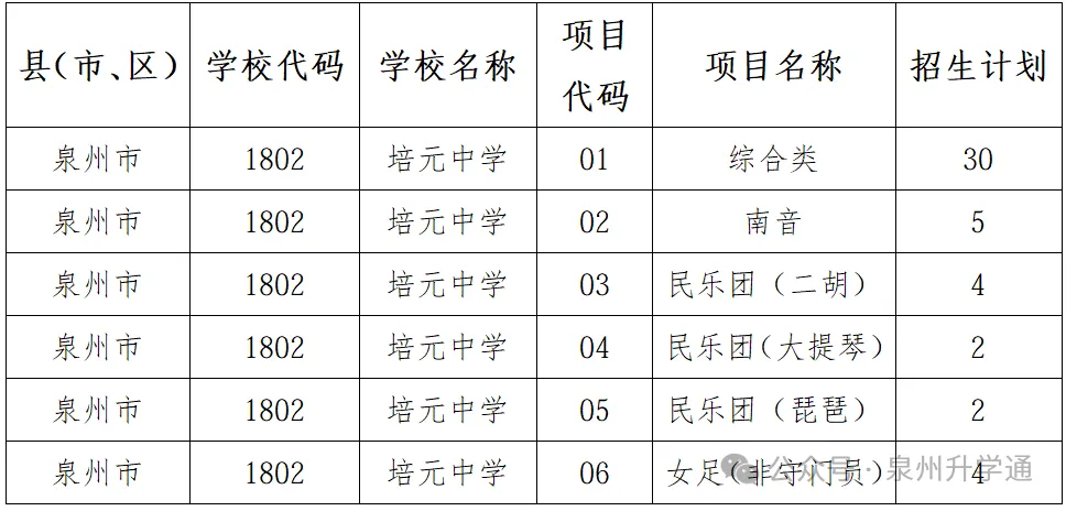 2026年泉州市中考自主招生情况总结-第10张图片-四季读书网 2026年泉州市中考自主招生情况总结-第10张图片-四季读书网