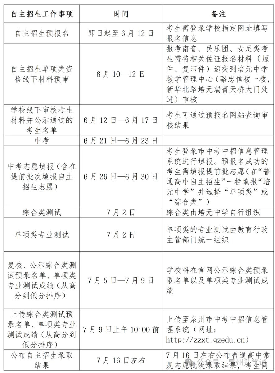 2026年泉州市中考自主招生情况总结-第12张图片-四季读书网 2026年泉州市中考自主招生情况总结-第12张图片-四季读书网