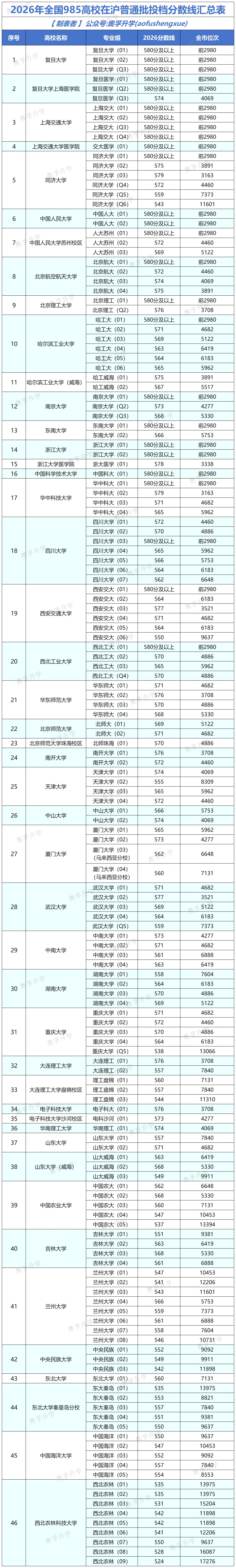 中考掉档区重=985无望?数据来看…-第1张图片-四季读书网 中考掉档区重=985无望?数据来看…-第1张图片-四季读书网