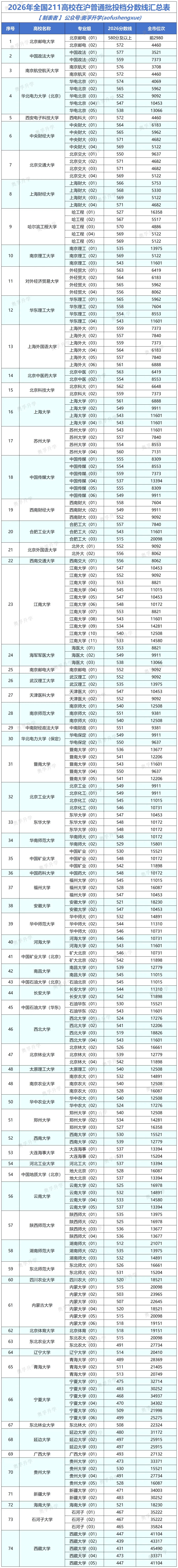 中考掉档区重=985无望?数据来看…-第2张图片-四季读书网 中考掉档区重=985无望?数据来看…-第2张图片-四季读书网