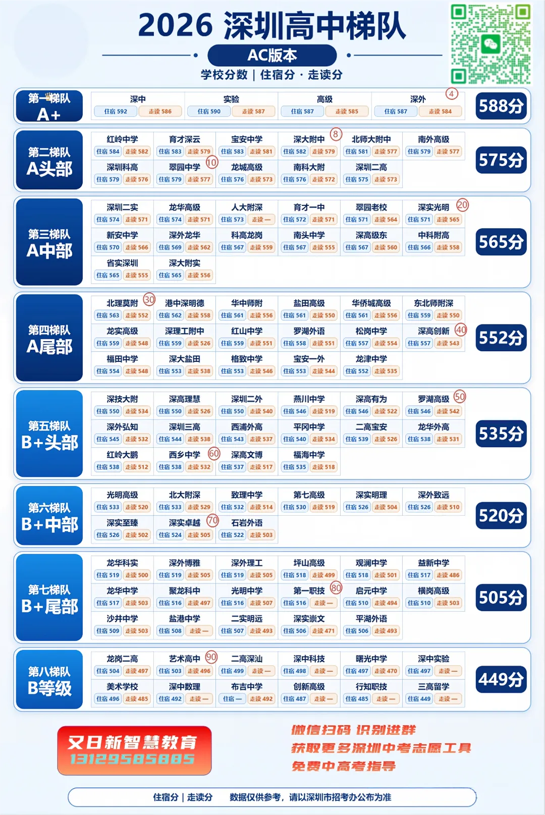 收藏!近 4 年深圳中考等级线汇总,2027 考生和家长直接对标定位-第6张图片-四季读书网