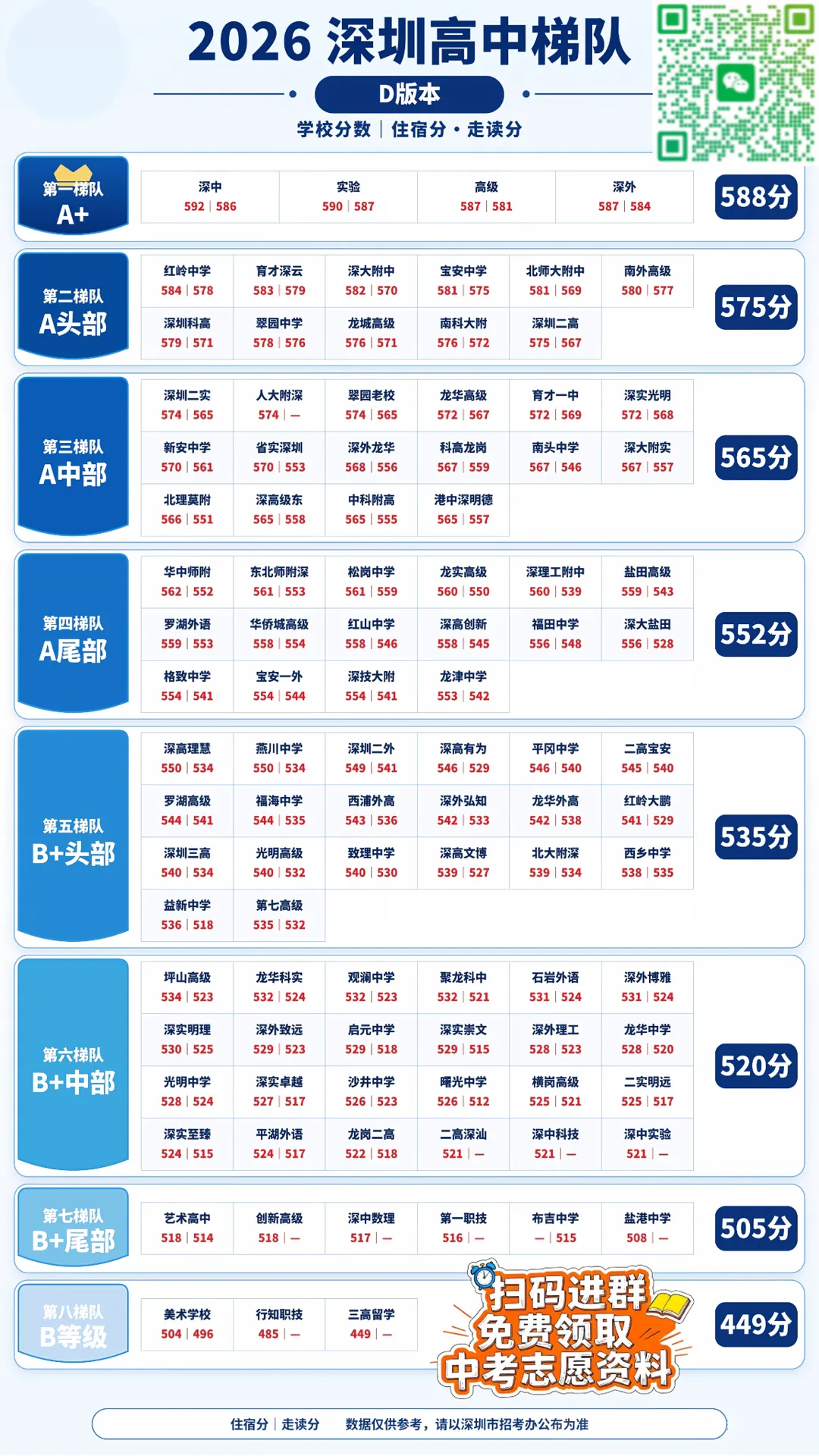 收藏!近 4 年深圳中考等级线汇总,2027 考生和家长直接对标定位-第7张图片-四季读书网