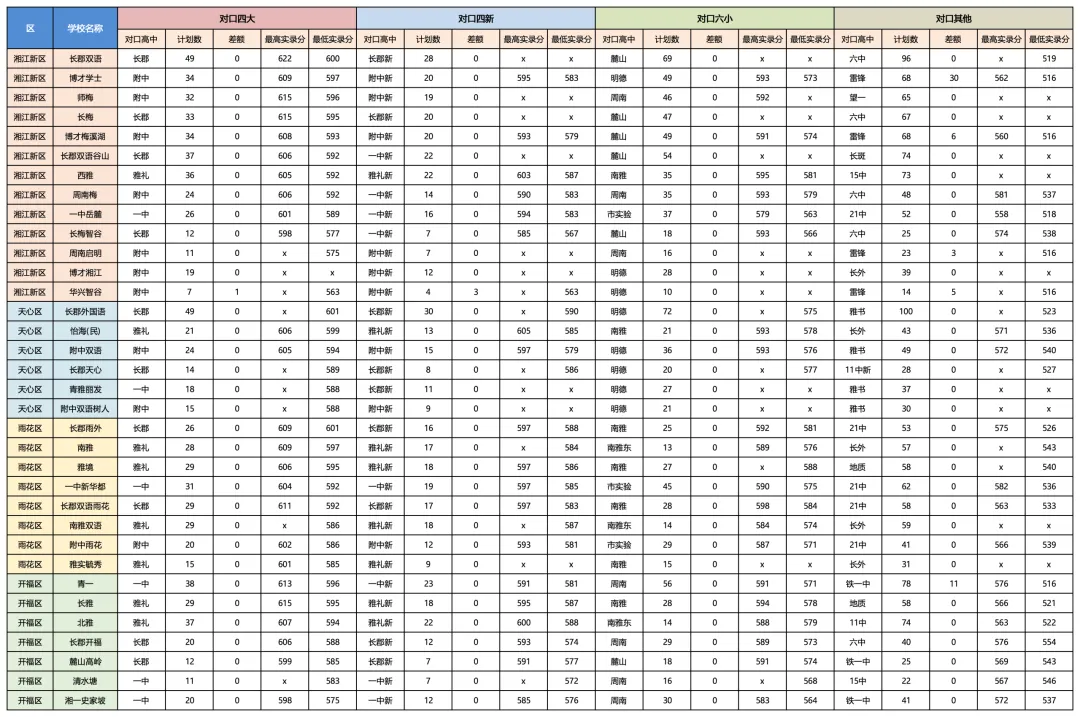 四大指标生首次没录满!长沙中考34所配套初中成绩盘点:这次翻车有点狠!-第1张图片-四季读书网